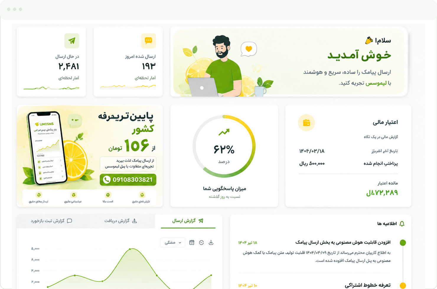 نمای پنل پیامکی لیمو